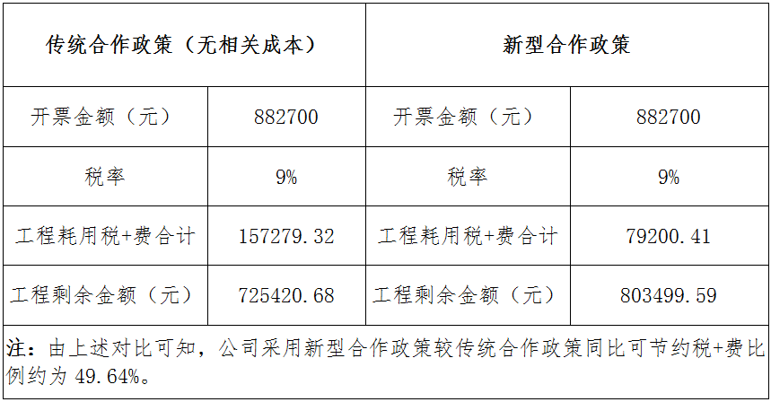 中朵云建設(shè)