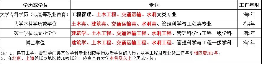中朵云建設
