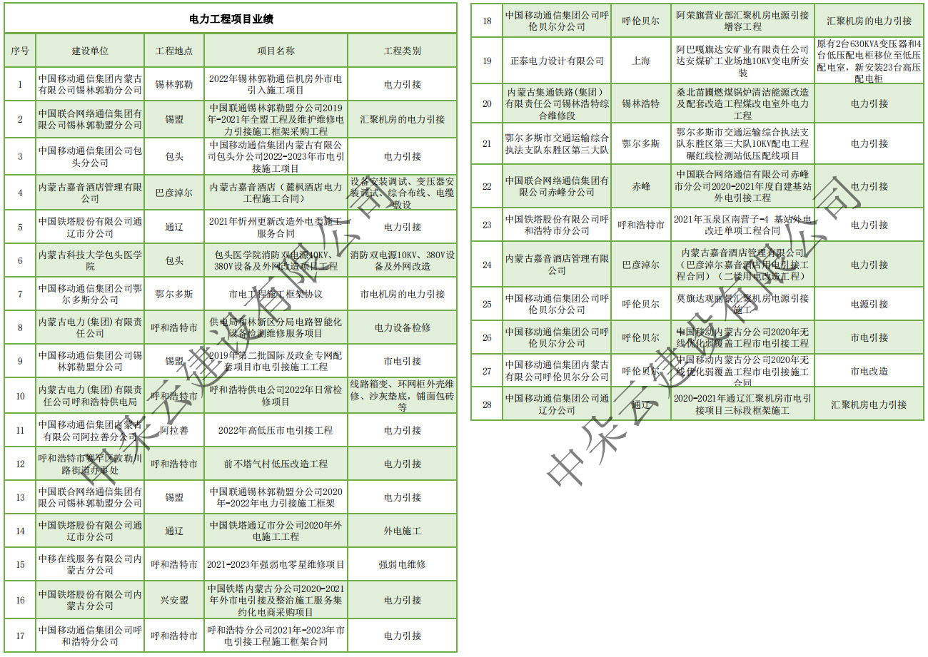 中朵云建設