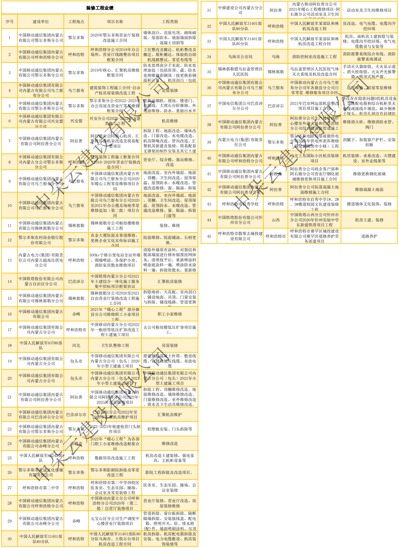中朵云建設