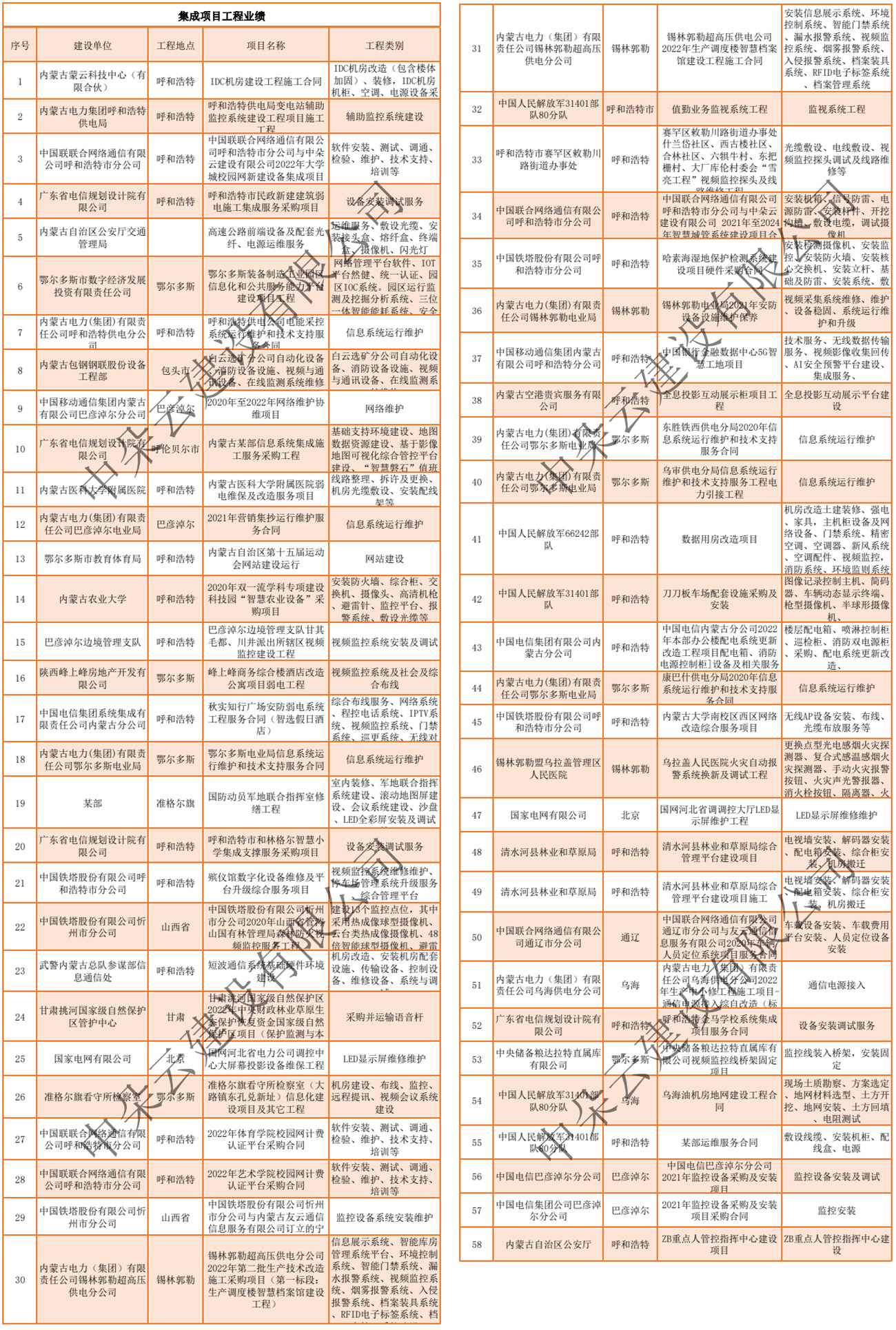 中朵云建設