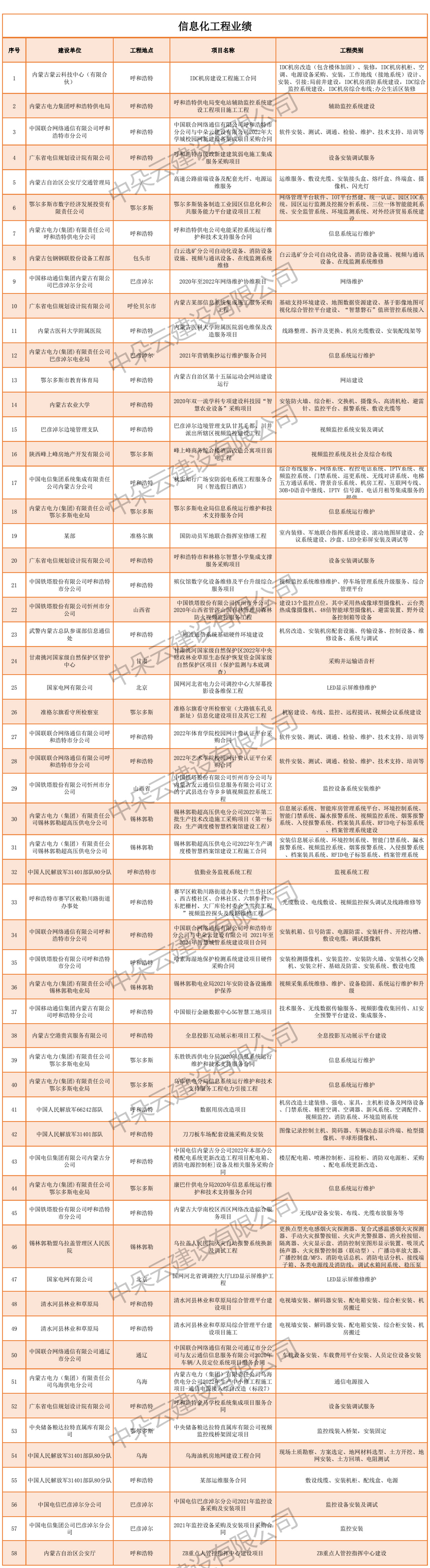 中朵云建設